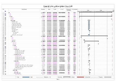 کنترل پروژه مجتمع مسکونی مدائن (پارچین) -ساختمان اسکلت بتنی 9 طبقه (زیرزمین-همکف-7طبقه)